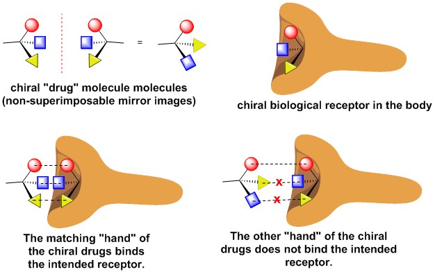 chiral