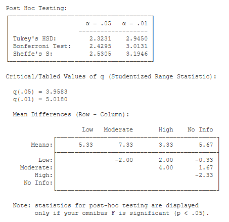 victor bissonnette stats homework