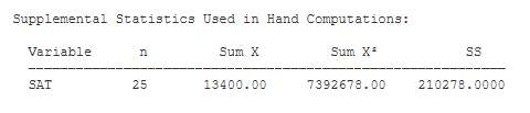 standard alpha value for statistical calculations